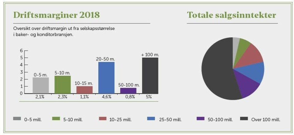Derfor forsvant 90 millioner
