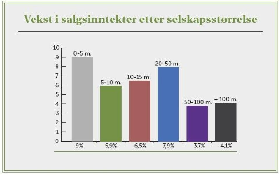 Derfor forsvant 90 millioner