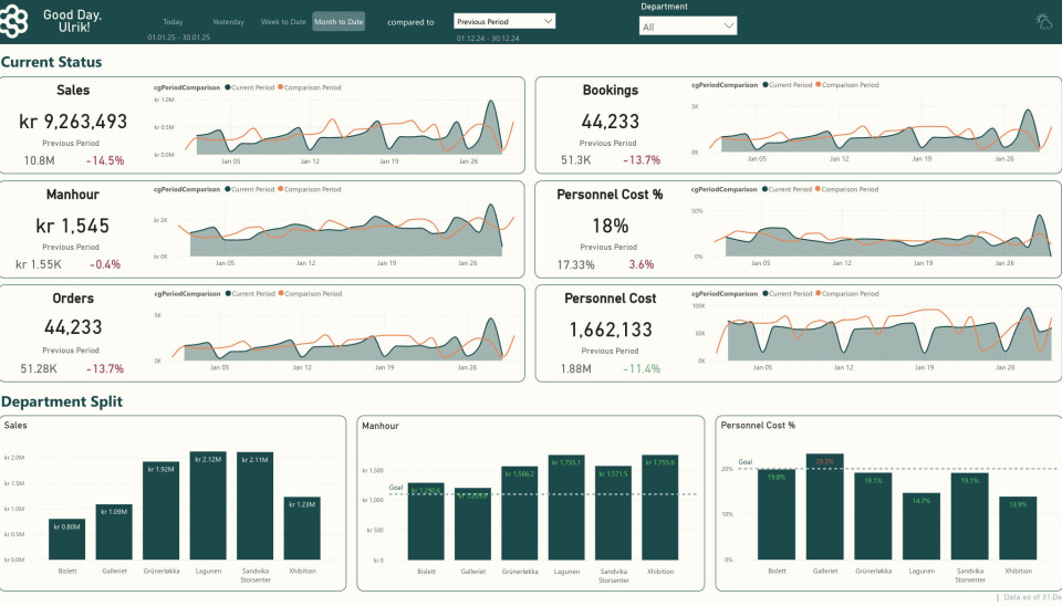 Edda gir cockpit hvor du kan styre hele driften.